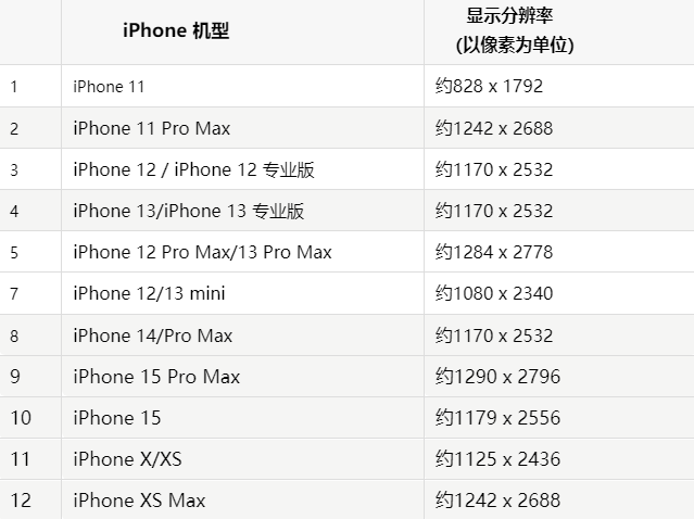 苹东宁果维修分享iPhone主屏幕壁纸显得模糊怎么办