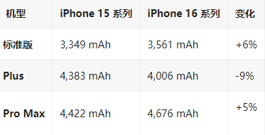 东宁苹果16维修分享iPhone16/Pro系列机模再曝光