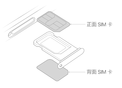 东宁苹果15维修分享iPhone15出现'无SIM卡'怎么办