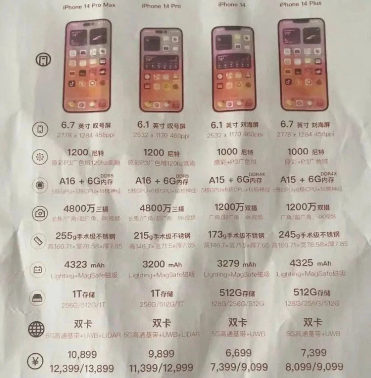 东宁苹果14维修分享苹果 iPhone 14 预售价现身 