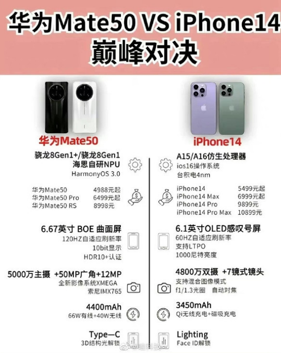 东宁苹果14维修分享iPhone14和华为mate50，应该怎么选 