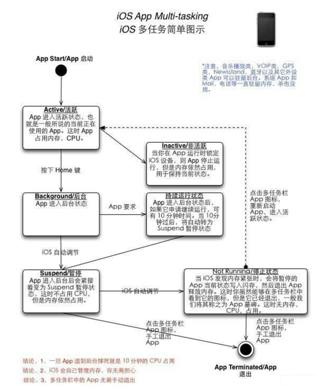 东宁苹果手机维修分享iPhone 为什么不加大内存 