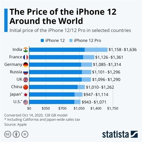 东宁苹果手机维修分享哪个购买iPhone 12/12 Pro更便宜 